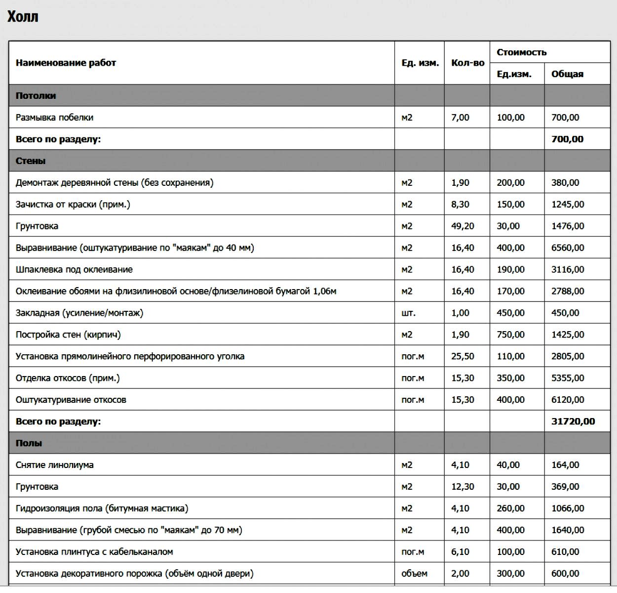 Блог в Алматые на дону и области | Лучшая цена ✔ РЕГО-РЕМОНТ-61 | Страница 2. Картинка 8